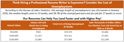 Resume writing cost versus unemployment expenses table.